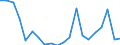 Imports 14194150 Hat-shapes, plaited or made by assembling strips of any material (excluding those blocked to shape, those with made brims, those lined or trimmed)                                                 /in 1000 p/st /Rep.Cnt: Germany