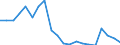 Exports 14194150 Hat-shapes, plaited or made by assembling strips of any material (excluding those blocked to shape, those with made brims, those lined or trimmed)                                                   /in 1000 p/st /Rep.Cnt: Italy