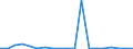 Exports 14194150 Hat-shapes, plaited or made by assembling strips of any material (excluding those blocked to shape, those with made brims, those lined or trimmed)                                                 /in 1000 p/st /Rep.Cnt: Denmark