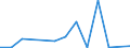 Exports 14194150 Hat-shapes, plaited or made by assembling strips of any material (excluding those blocked to shape, those with made brims, those lined or trimmed)                                                  /in 1000 Euro /Rep.Cnt: Greece