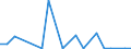 Exports 14194150 Hat-shapes, plaited or made by assembling strips of any material (excluding those blocked to shape, those with made brims, those lined or trimmed)                                                /in 1000 p/st /Rep.Cnt: Portugal