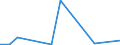 Exports 14194150 Hat-shapes, plaited or made by assembling strips of any material (excluding those blocked to shape, those with made brims, those lined or trimmed)                                                /in 1000 Euro /Rep.Cnt: Portugal