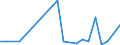 Exports 14194150 Hat-shapes, plaited or made by assembling strips of any material (excluding those blocked to shape, those with made brims, those lined or trimmed)                                              /in 1000 p/st /Rep.Cnt: Luxembourg