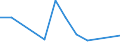 Exports 14194150 Hat-shapes, plaited or made by assembling strips of any material (excluding those blocked to shape, those with made brims, those lined or trimmed)                                              /in 1000 Euro /Rep.Cnt: Luxembourg