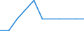 Exports 14194150 Hat-shapes, plaited or made by assembling strips of any material (excluding those blocked to shape, those with made brims, those lined or trimmed)                                                   /in 1000 p/st /Rep.Cnt: Malta