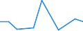 Imports 14194150 Hat-shapes, plaited or made by assembling strips of any material (excluding those blocked to shape, those with made brims, those lined or trimmed)                                                   /in 1000 Euro /Rep.Cnt: Malta