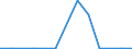 Exports 14194150 Hat-shapes, plaited or made by assembling strips of any material (excluding those blocked to shape, those with made brims, those lined or trimmed)                                                  /in 1000 p/st /Rep.Cnt: Latvia