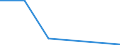 Exports 14194150 Hat-shapes, plaited or made by assembling strips of any material (excluding those blocked to shape, those with made brims, those lined or trimmed)                                                  /in 1000 Euro /Rep.Cnt: Latvia