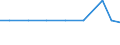 Exports 14194150 Hat-shapes, plaited or made by assembling strips of any material (excluding those blocked to shape, those with made brims, those lined or trimmed)                                               /in 1000 p/st /Rep.Cnt: Lithuania