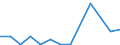 Exports 14194150 Hat-shapes, plaited or made by assembling strips of any material (excluding those blocked to shape, those with made brims, those lined or trimmed)                                                  /in 1000 p/st /Rep.Cnt: Poland