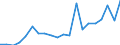 Exports 14194250 Hats and other headgear, plaited or made by assembling strips of any material                                                                                                                      /in 1000 p/st /Rep.Cnt: Belgium