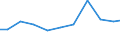 Exports 14194270 Hats and other headgear, knitted or crocheted or made-up from lace, felt or other textile fabric in the piece (but not in strips)/ hair-nets of any material                                /in 1000 Euro /Rep.Cnt: United Kingdom