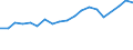 Exports 14194300 Other headgear (except headgear of rubber or of plastics, safety headgear and asbestos headgear)/ headbands, linings, covers, hat foundations, hat frames, peaks and chinstraps, for headgear      /in 1000 Euro /Rep.Cnt: Germany