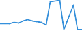 Exports 14194300 Other headgear (except headgear of rubber or of plastics, safety headgear and asbestos headgear)/ headbands, linings, covers, hat foundations, hat frames, peaks and chinstraps, for headgear           /in 1000 , /Rep.Cnt: Italy