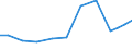 Exports 14201030 Articles of apparel and clothing accessories, of furskins (excluding hats and headgear)                                                                                                            /in 1000 Euro /Rep.Cnt: Austria