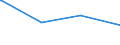 Deutschland insgesamt: Deutschland / Parteien (Allgemeine Europawahlstatistik): DEUTSCHE VOLKSUNION / Wertmerkmal: Gültige Stimmen