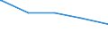 Deutschland insgesamt: Deutschland / Parteien (Allgemeine Europawahlstatistik): Familien-Partei Deutschlands / Wertmerkmal: Gültige Stimmen