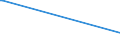 Deutschland insgesamt: Deutschland / Parteien (Allgemeine Europawahlstatistik): DER DRITTE WEG / Wertmerkmal: Gültige Stimmen