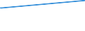 Deutschland insgesamt: Deutschland / Parteien (Allgemeine Europawahlstatistik): Menschliche Welt / Wertmerkmal: Gültige Stimmen