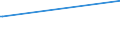 Deutschland insgesamt: Deutschland / Parteien (Allgemeine Europawahlstatistik): Die Partei / Wertmerkmal: Gültige Stimmen