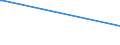 Deutschland insgesamt: Deutschland / Parteien (Allgemeine Europawahlstatistik): Partei der Arbeitslosen und Sozial Schwachen / Wertmerkmal: Gültige Stimmen