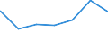 Deutschland insgesamt: Deutschland / Parteien (Allgemeine Europawahlstatistik): Bürgerbewegung PRO NRW / Wertmerkmal: Gültige Stimmen