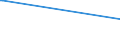 Deutschland insgesamt: Deutschland / Parteien (Allgemeine Europawahlstatistik): RENTNER Partei Deutschland / Wertmerkmal: Gültige Stimmen