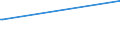 Deutschland insgesamt: Deutschland / Parteien (Allgemeine Europawahlstatistik): Aktion Partei für den Tierschutz - DAS ORIGINAL / Wertmerkmal: Gültige Stimmen