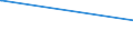 Deutschland insgesamt: Deutschland / Parteien (Allgemeine Europawahlstatistik): Die Violetten / Wertmerkmal: Gültige Stimmen