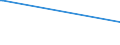 Deutschland insgesamt: Deutschland / Parteien (Allgemeine Europawahlstatistik): BÜNDNIS 90/DIE GRÜNEN / Wertmerkmal: Anteil gültiger Stimmen