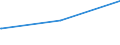 Parteien (Allgemeine Europawahlstatistik): Alternative für Deutschland / Bundesländer: Schleswig-Holstein / Wertmerkmal: Gültige Stimmen