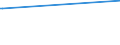 Parteien (Allgemeine Europawahlstatistik): Bündnis C - Christen für Deutschland / Bundesländer: Schleswig-Holstein / Wertmerkmal: Gültige Stimmen