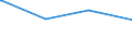 Parteien (Allgemeine Europawahlstatistik): DEUTSCHE VOLKSUNION / Bundesländer: Schleswig-Holstein / Wertmerkmal: Gültige Stimmen