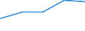 Parteien (Allgemeine Europawahlstatistik): Familien-Partei Deutschlands / Bundesländer: Schleswig-Holstein / Wertmerkmal: Gültige Stimmen