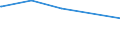 Parteien (Allgemeine Europawahlstatistik): Humanistische Partei / Bundesländer: Schleswig-Holstein / Wertmerkmal: Gültige Stimmen