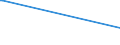 Parteien (Allgemeine Europawahlstatistik): DER DRITTE WEG / Bundesländer: Schleswig-Holstein / Wertmerkmal: Gültige Stimmen