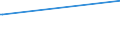 Parteien (Allgemeine Europawahlstatistik): Partei der Humanisten / Bundesländer: Schleswig-Holstein / Wertmerkmal: Gültige Stimmen