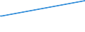 Parteien (Allgemeine Europawahlstatistik): Die Partei / Bundesländer: Schleswig-Holstein / Wertmerkmal: Gültige Stimmen