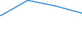 Parteien (Allgemeine Europawahlstatistik): Piratenpartei Deutschland  / Bundesländer: Schleswig-Holstein / Wertmerkmal: Gültige Stimmen