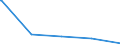 Parteien (Allgemeine Europawahlstatistik): DIE REPUBLIKANER / Bundesländer: Schleswig-Holstein / Wertmerkmal: Gültige Stimmen