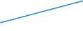 Parteien (Allgemeine Europawahlstatistik): Deutsche Zentrumspartei / Bundesländer: Schleswig-Holstein / Wertmerkmal: Gültige Stimmen