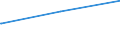 Parteien (Allgemeine Europawahlstatistik): Alternative für Deutschland / Bundesländer: Hamburg / Wertmerkmal: Gültige Stimmen