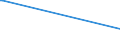 Parteien (Allgemeine Europawahlstatistik): Autofahrer u.Bürgerinteressen Partei Deutschlands / Bundesländer: Hamburg / Wertmerkmal: Gültige Stimmen