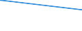 Parteien (Allgemeine Europawahlstatistik): BÜNDNIS 90/DIE GRÜNEN / Bundesländer: Hamburg / Wertmerkmal: Gültige Stimmen