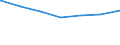 Parteien (Allgemeine Europawahlstatistik): Christlich Demokratische Union Deutschlands / Bundesländer: Hamburg / Wertmerkmal: Gültige Stimmen