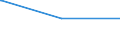 Deutschland insgesamt: Deutschland / Geschlecht: weiblich / Altersgruppen (18-60m): 35 bis unter 45 Jahre / Parteien: Sozialdemokratische Partei Deutschlands / Wertmerkmal: Anteil gültiger Stimmen