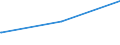 Deutschland insgesamt: Deutschland / Geschlecht: weiblich / Altersgruppen (18-60m): 45 bis unter 60 Jahre / Parteien: Freie Demokratische Partei / Wertmerkmal: Anteil gültiger Stimmen