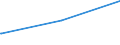 Deutschland insgesamt: Deutschland / Geschlecht: weiblich / Altersgruppen (18-60m): 60 Jahre und mehr / Parteien: Freie Demokratische Partei / Wertmerkmal: Anteil gültiger Stimmen