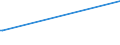 Deutschland insgesamt: Deutschland / Geschlecht: männlich / Altersgruppen (18-70m): 18 bis unter 25 Jahre / Parteien: Freie Demokratische Partei / Wertmerkmal: Anteil gültiger Stimmen