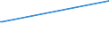 Deutschland insgesamt: Deutschland / Geschlecht: weiblich / Altersgruppen (18-70m): 18 bis unter 25 Jahre / Parteien: Freie Demokratische Partei / Wertmerkmal: Anteil gültiger Stimmen